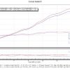 Kawasaki_ZX4RR_Before_and_after_Dyno